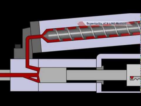 Sodick Two Stage Plunger Injection System - V-LINE Injection