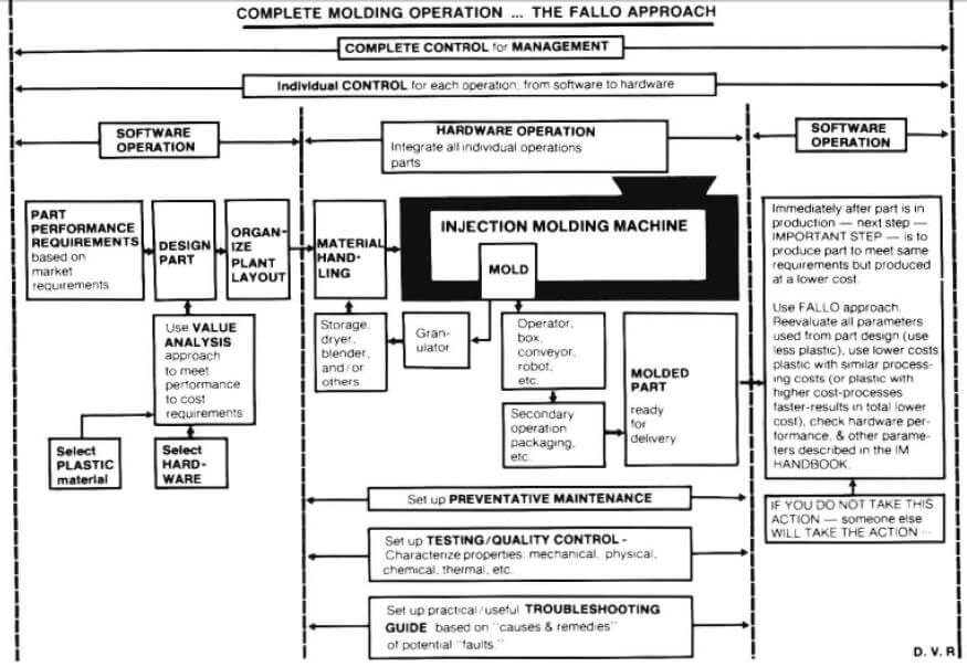 Plastic Injection Molding Manufacturers Near Me,China Vendor30 COST