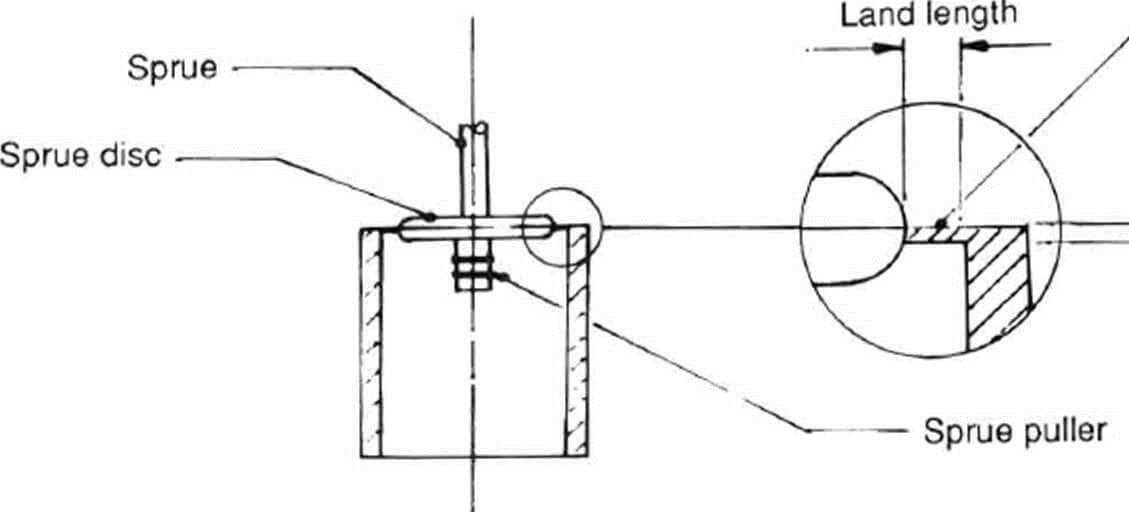 Diaphragm gate