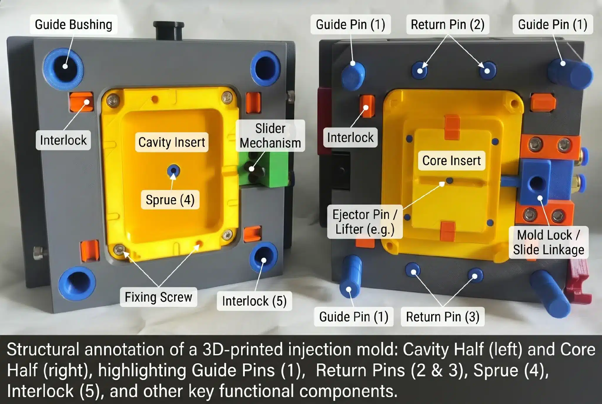 injection mold structure