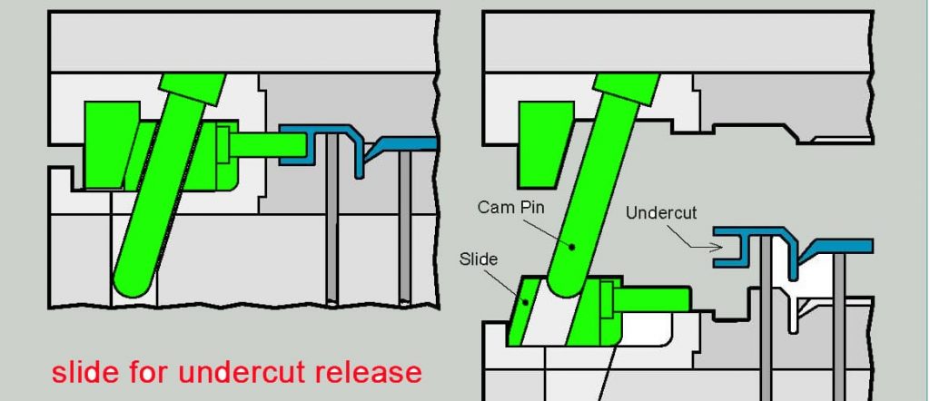 injection molding