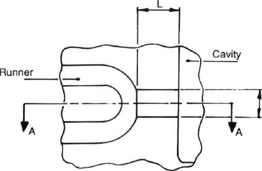 Edge gate
