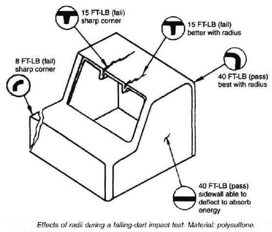 plastic mold design radii