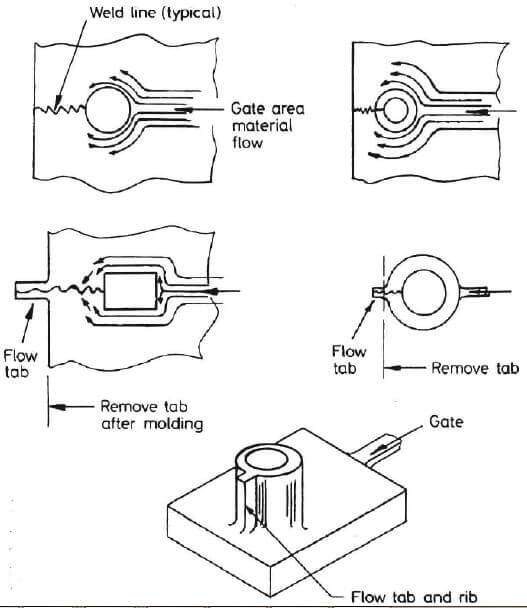 Weld-Line