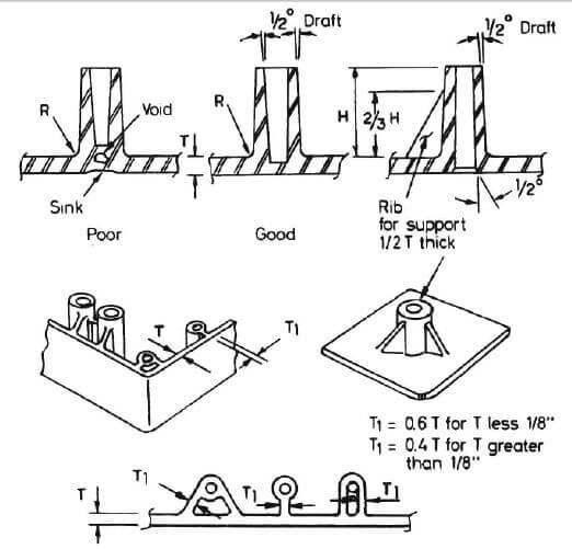 injection molding design