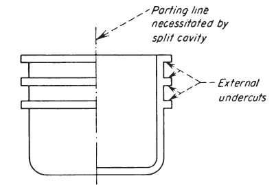 injection molding