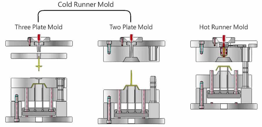 injection mold 