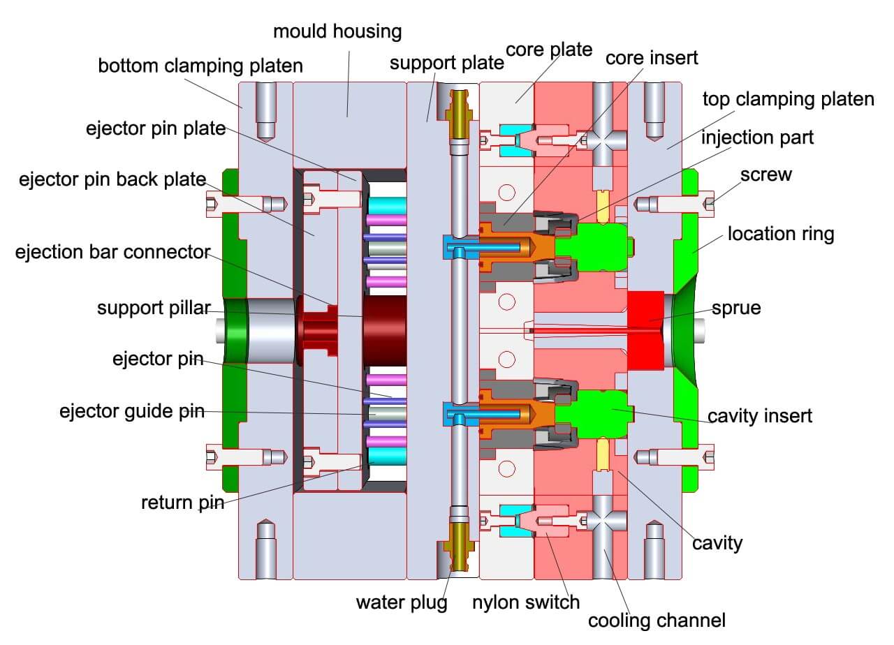 Comment fabriquer des moules individuels en aluminium ?