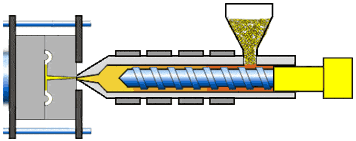 Injection Molding Process