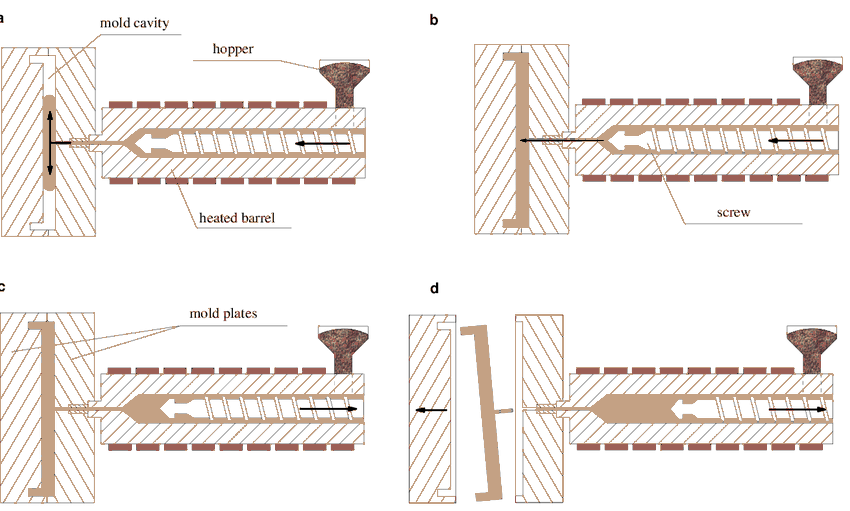 Injection Moulding - Bump Offs