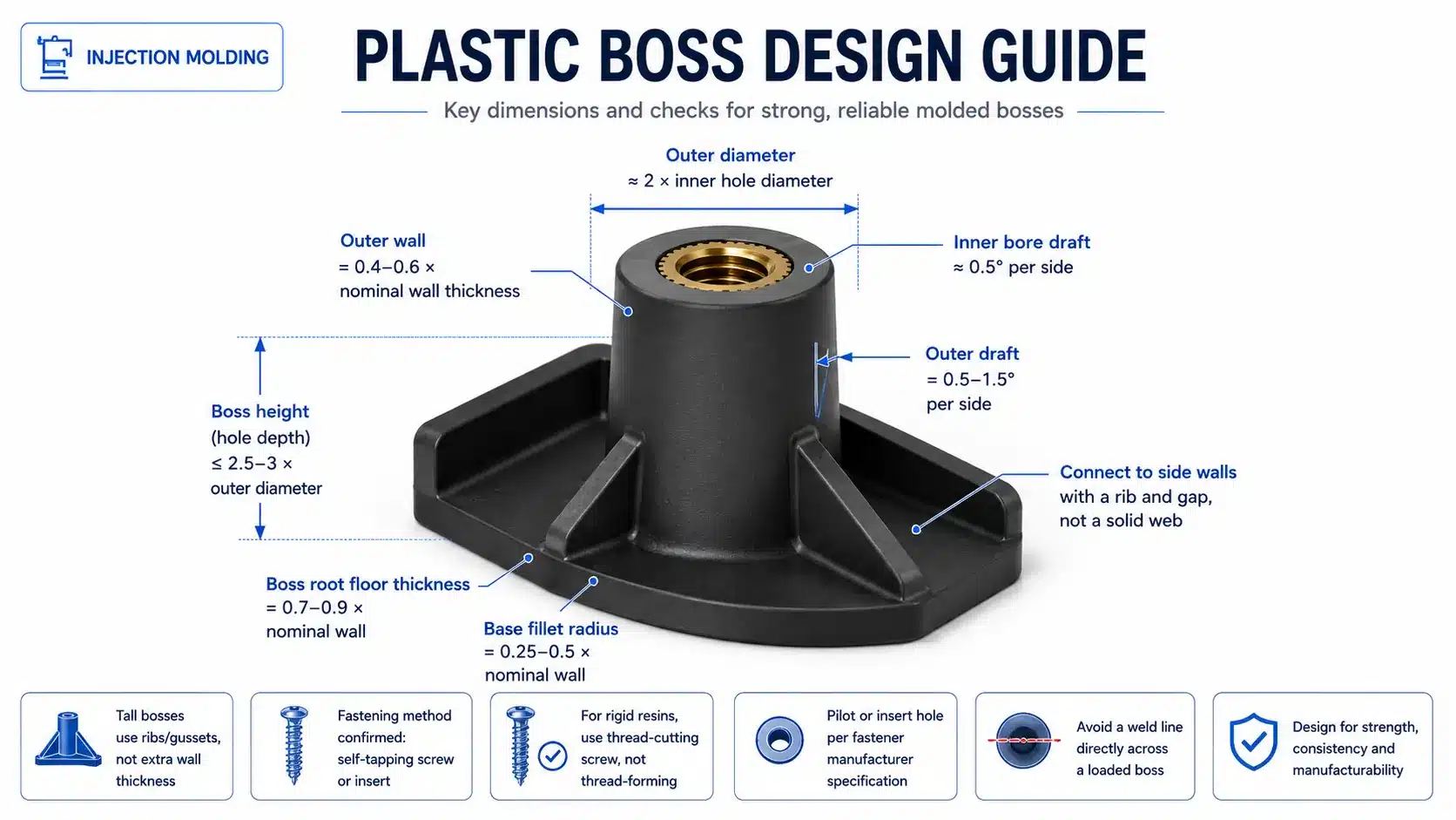 Boss Design