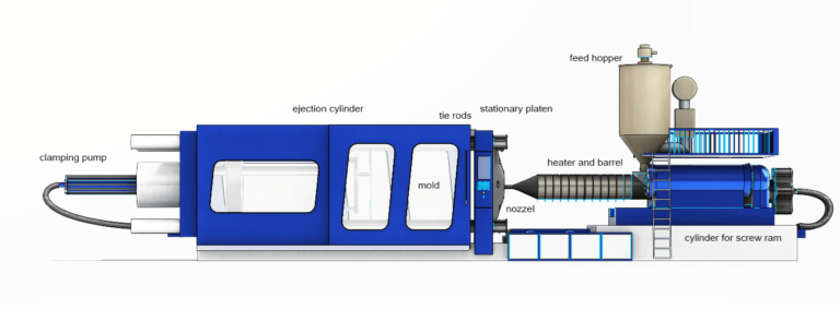 injection molding machine