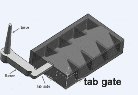 tab gate