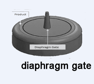 diaphragm gate