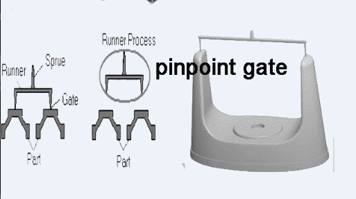 Pin on gate