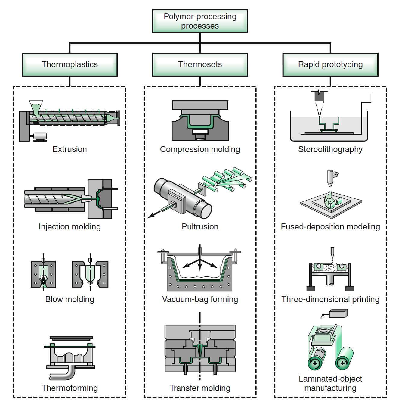 Various Plastic Molding Process