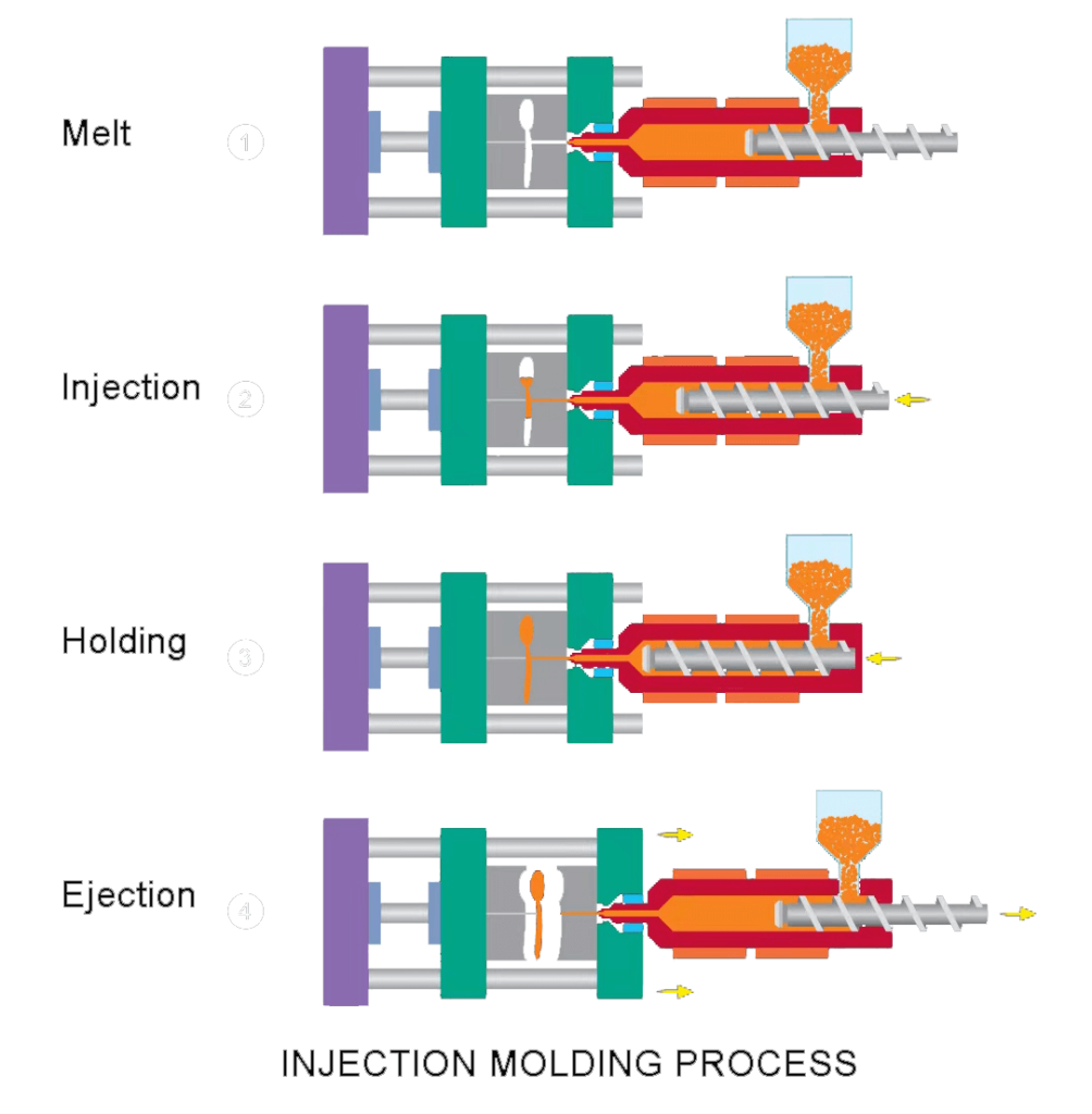 Injection Molding Process Topworks Plastic Molding Injection Molding Process Topworks Plastic Molding