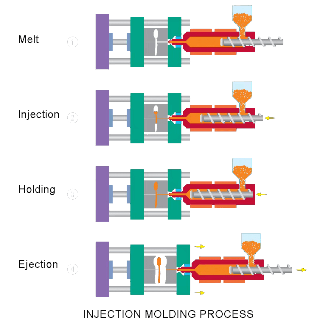 Injection Mold Types - ACO MOLD CO., LIMITED