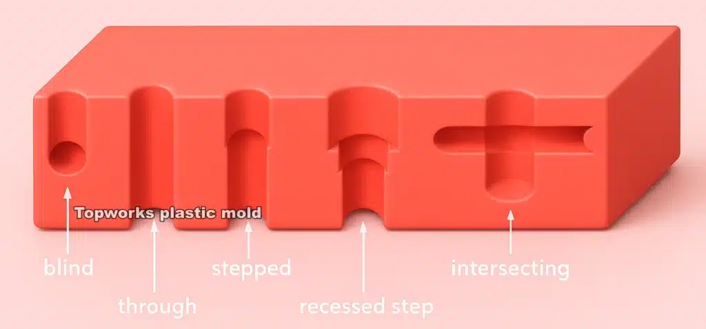 holes design