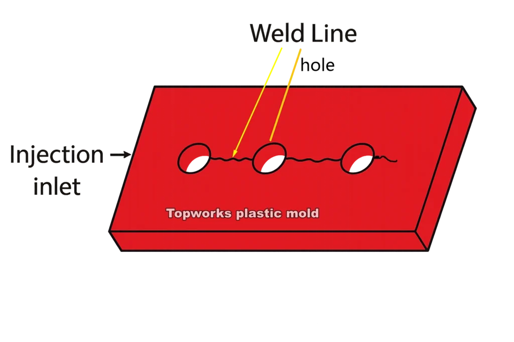 weld lines
