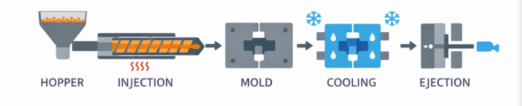 injection molding process