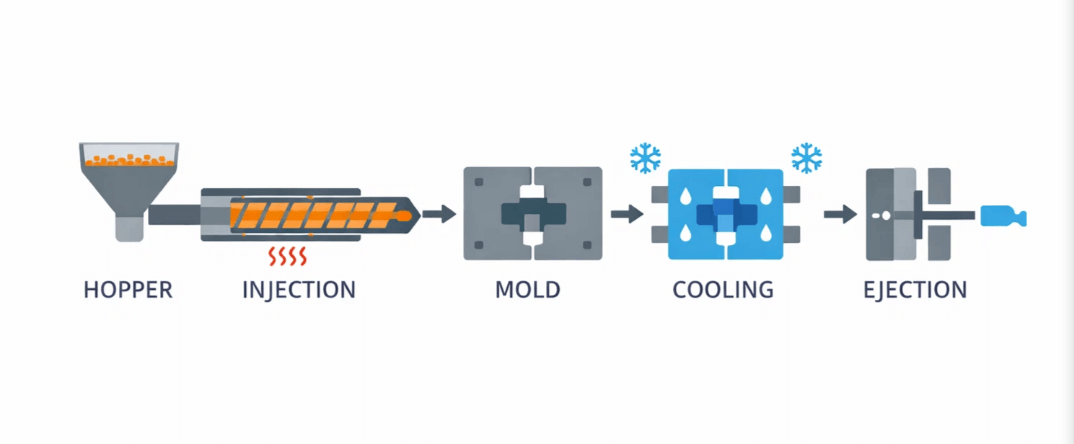 injection molding process