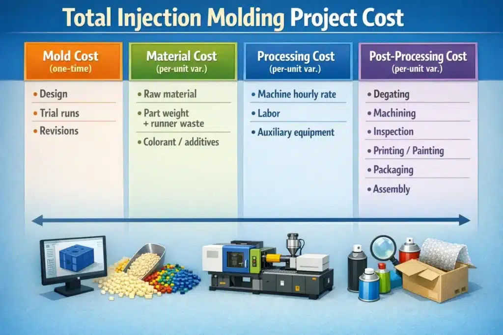 injection molding cost