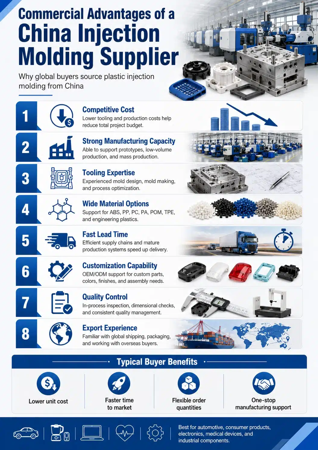 China injection mold cost factors