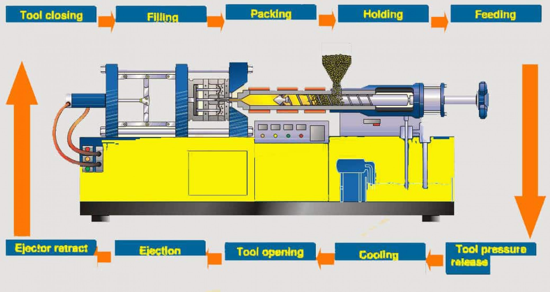 how to operate injection molding machine